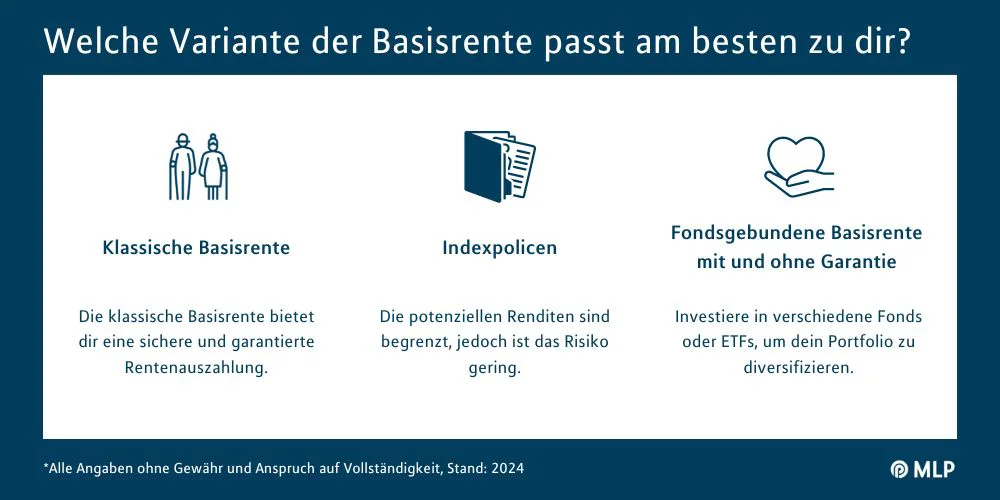MLP Financify Infografik Basisrente
