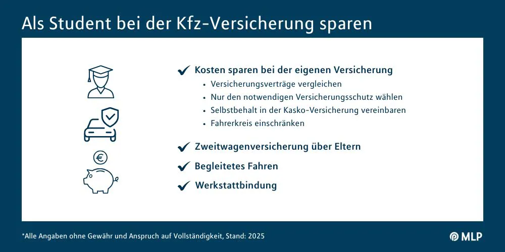 Kfz-Versicherung sparen / MLP Financify / Spartipps für Studierende bei der Kfz-Versicherung im Überblick.