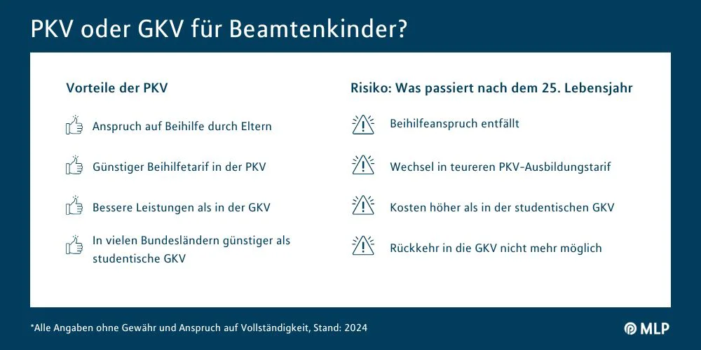 Befreiung von der Versicherungspflicht als Student / Infografik MLP