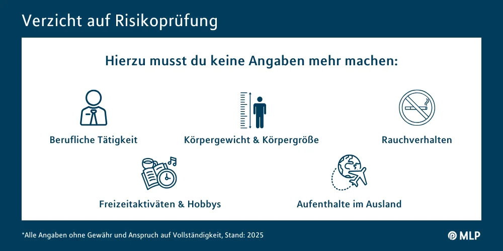 BU Medizinstudierende / Infografik Risikoprüfung