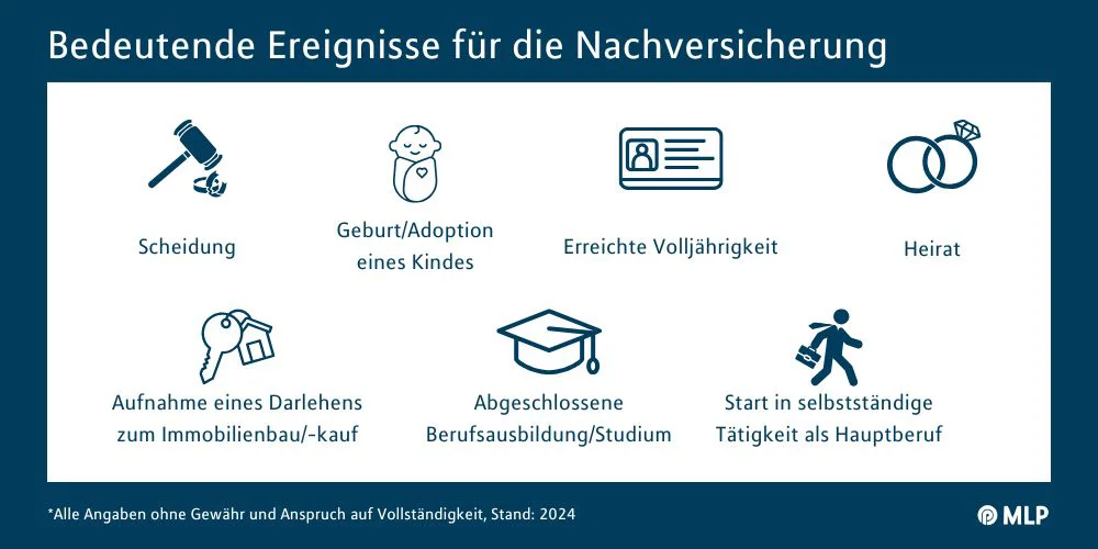 Dynamik bei der Berufsunfähigkeitsversicherung / Infografik MLP