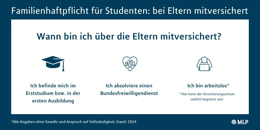 MLP Financify Infografik Familienhaftpflicht