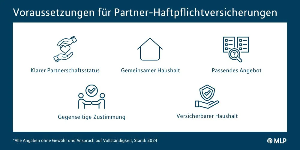 Gemeinsam abgesichert durch die Private Haftpflichtversicherung / Infografik MLP