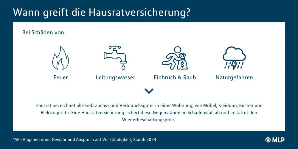 Hausratsversicherung Studierende MLP Financify Infografik