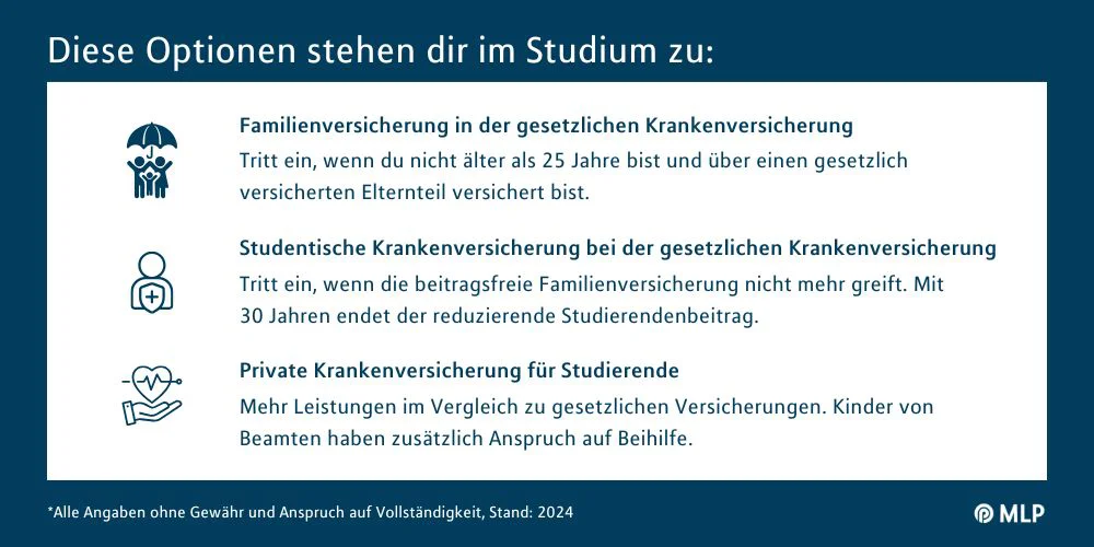 Krankenversicherungsbescheinigung fürs Studium / Infografik MLP