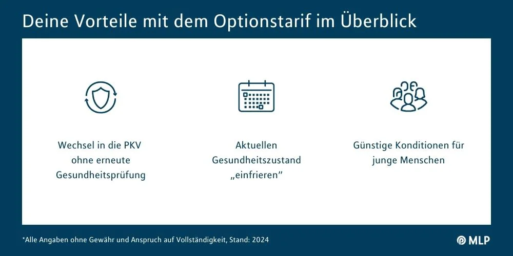 MLP financify Infografik Optionstarif