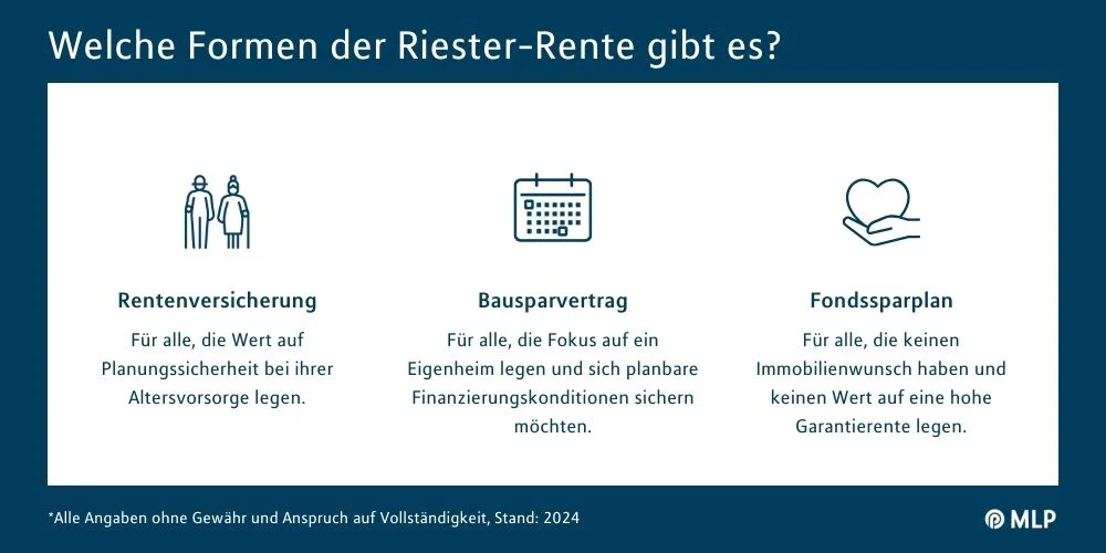 MLP financify Infografik Formen der Riester-Rente