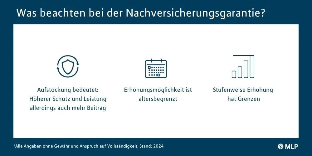 MLP Financify Berufsunfähigkeitsversicherung Nachversicherungsgarantie