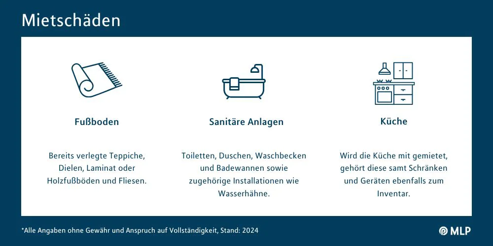 Schutz vor Mietschaden / Infografik MLP