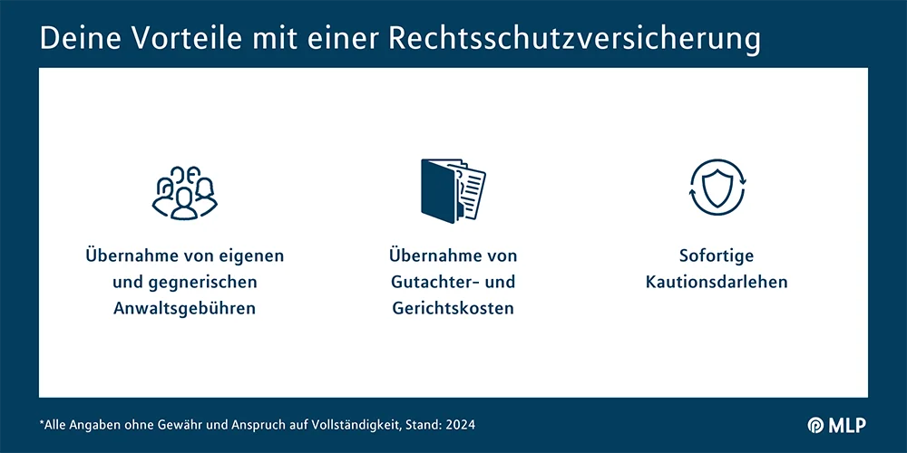 Rechtsschutzversicherung MLP Infografik