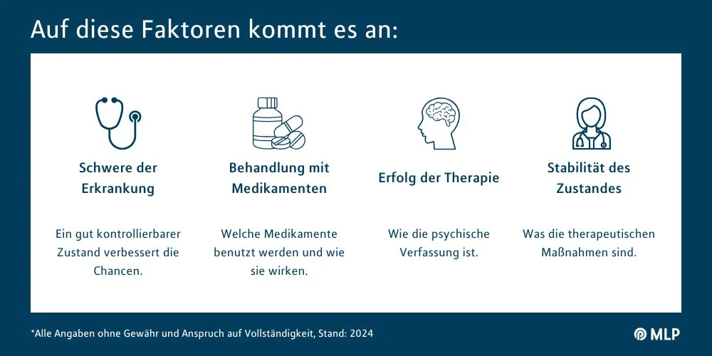 Berufsunfähigkeit Depression - Wan wird BU anerkannt / Infografik MLP
