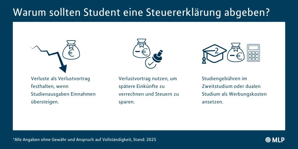Steuern im Studium / MLP Financify / Steuertipps für Studierende: Gründe für eine Steuererklärung im Studium.