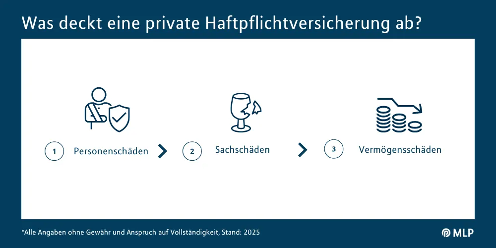 Was deckt eine private Haftpflichtversicherung ab?