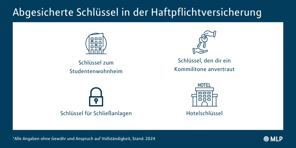 Welche Schlüssel sind in der Haftpflichtversicherung grundsätzlich abgesichert?