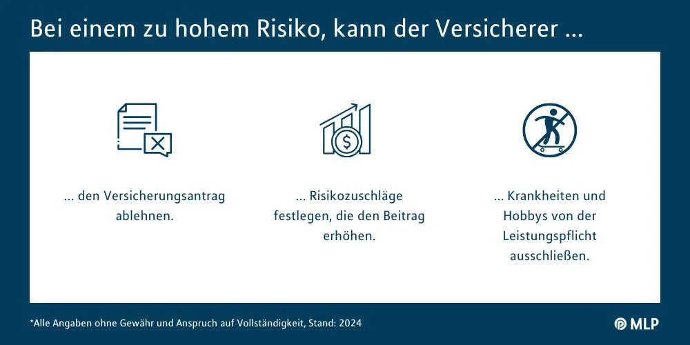 MLP Financify / Gesundheitsfragen / Infografik