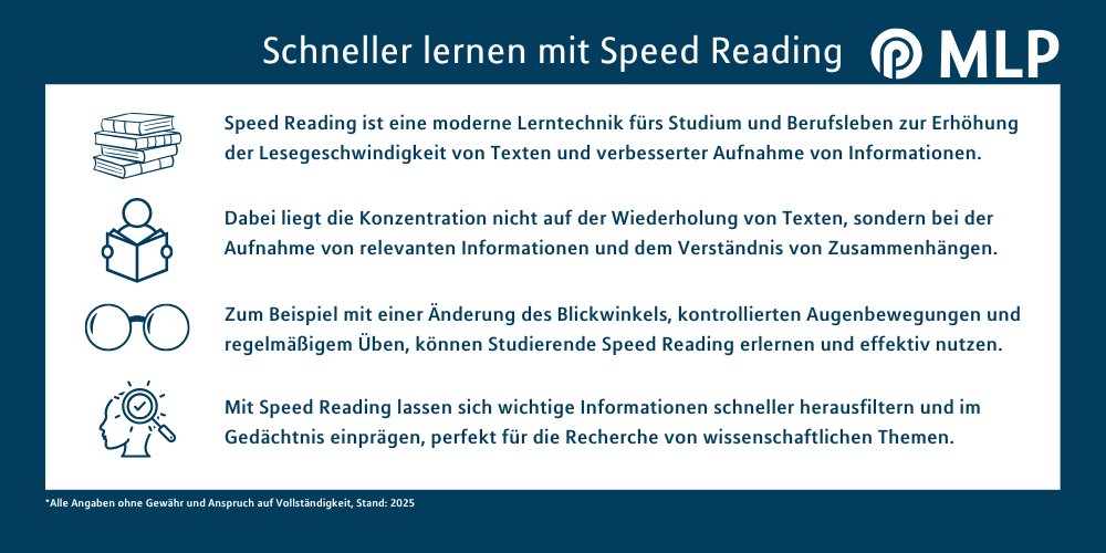 MLP Financify / Schneller lernen mit Speed Reading – Funktioniert das wirklich? / Infografik