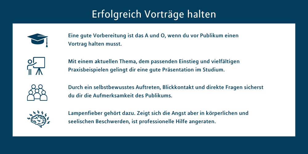 Infografik Vortrag halten im Studium