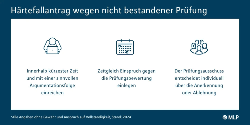 MLP Financify Härtefall im Studium Infografik