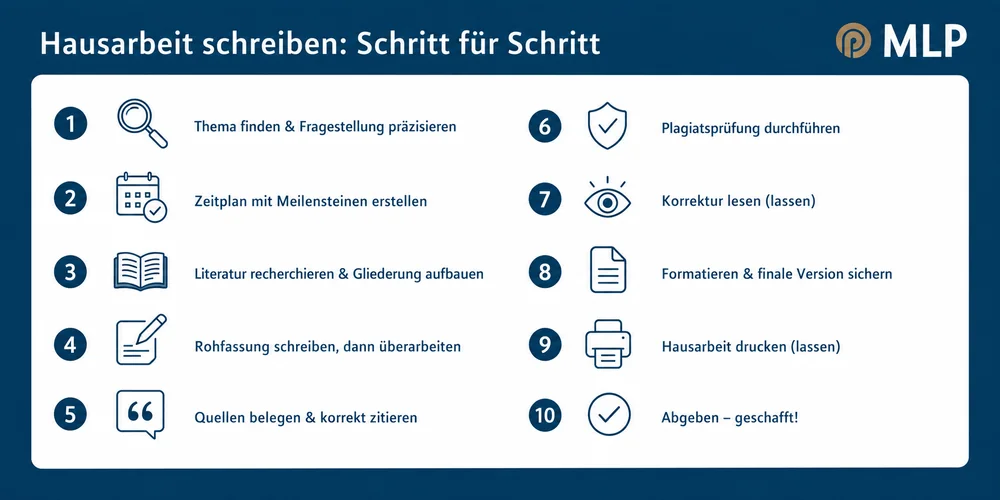 MLP Financify / Hausarbeit schreiben Schritt für Schritt