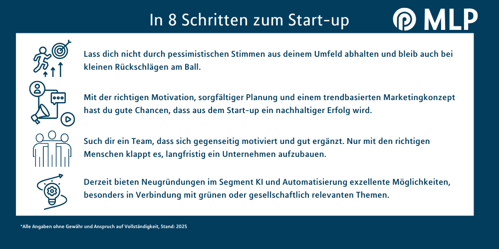 MLP Financify / Infografik: In 8 Schritten ein Start-up gründen