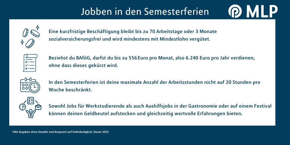 jobben in den Semesterferien / MLP Financify / Infografik: Regeln zu kurzfristiger Beschäftigung, BAföG-Freibetrag, 20-Stunden-Grenze und Beispiele für Studentenjobs.