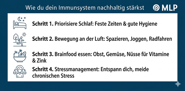 MLP Financify / Infografik mit Tipps zum Immunsystem stärken