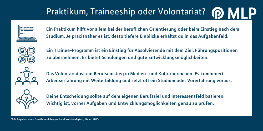 Infografik zu Praktikum, Traineeship oder Volontariat