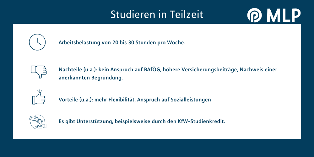 Studieren in Teilzeit: Mehr Belastung als Vorteile? / MLP Financify / Infografik zum Teilzeitstudium