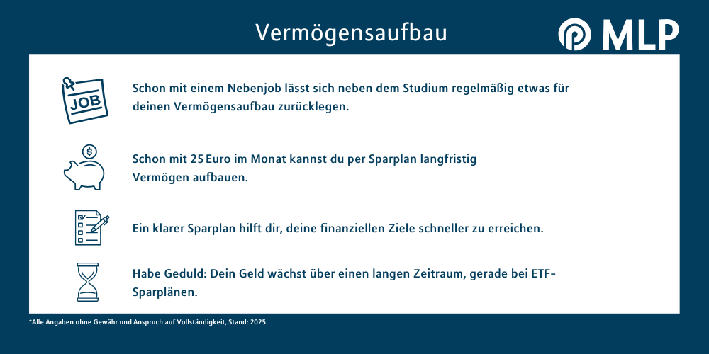 Infografik zum Thema Vermögensaufbau / MLP financify