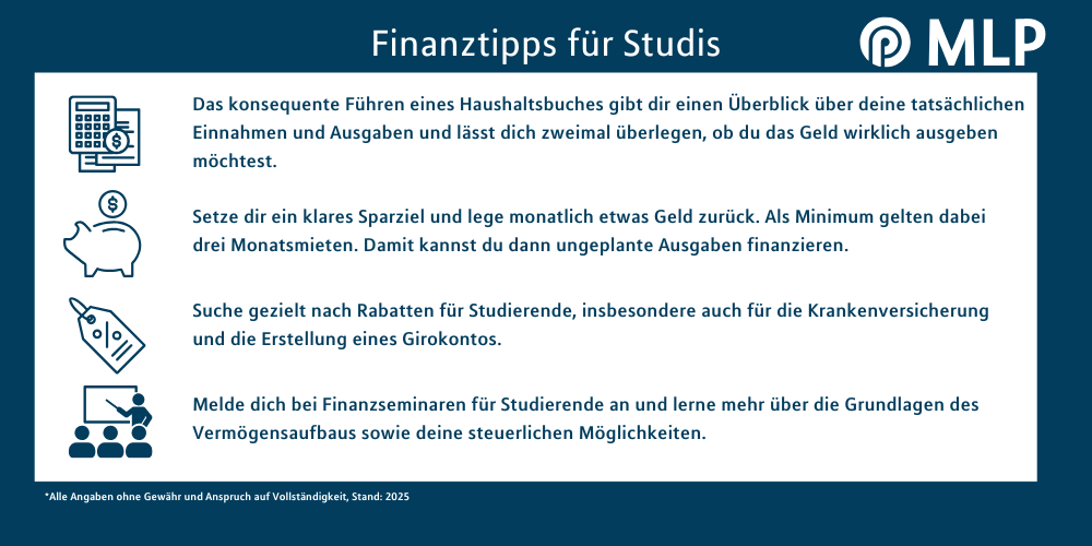Infografik / Finanztipps für Studierende / MLP