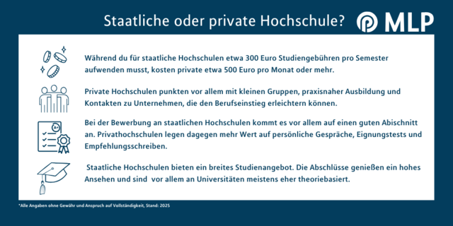 Staatliche oder private Uni? So triffst du die richtige Entscheidung / MLP Financify / Infografik über stastliche und private Hochschule