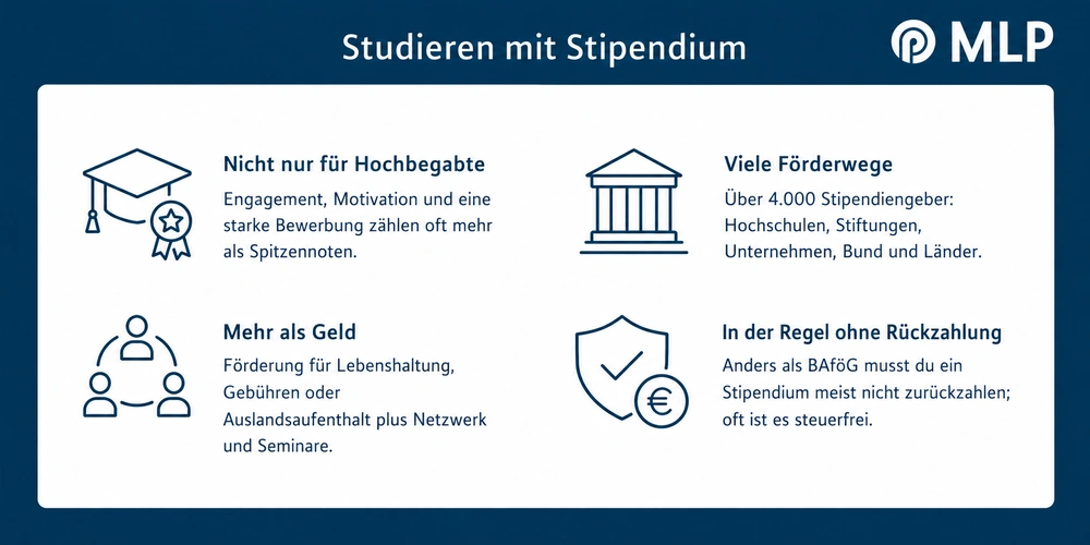 Infografik studieren mit Stipendium