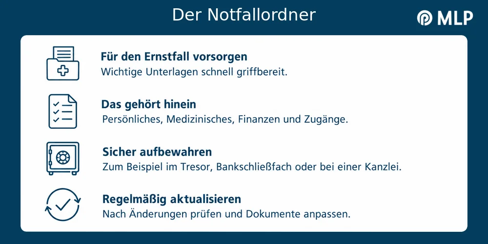 Notfallordner Infografik