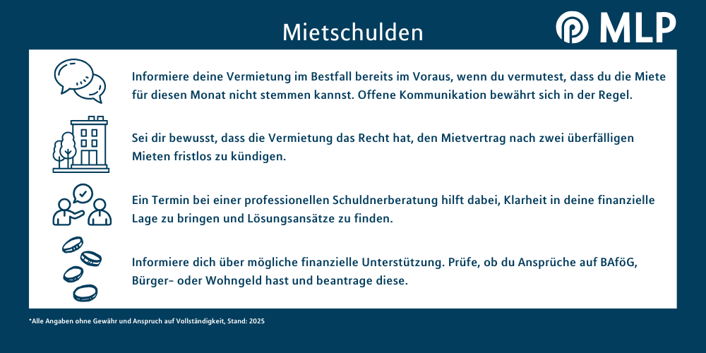 MLP Financify / Was tun bei Mietschulden? Finanzielle Hilfe und Tipps / Infografik