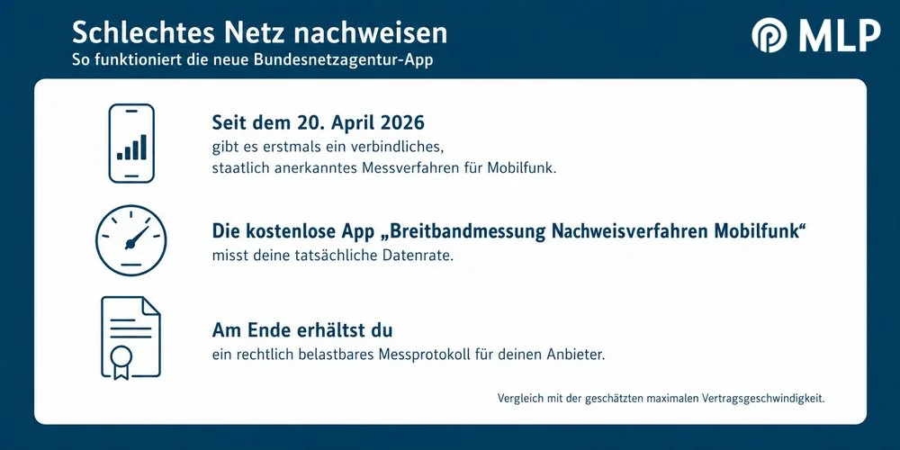 handyvertrag kündigen / MLP inancify / Infografik