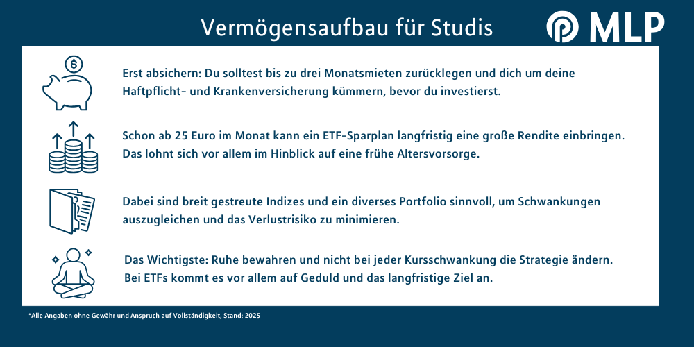 Vermögensaufbau im Studium / MLP Financify / Infografik