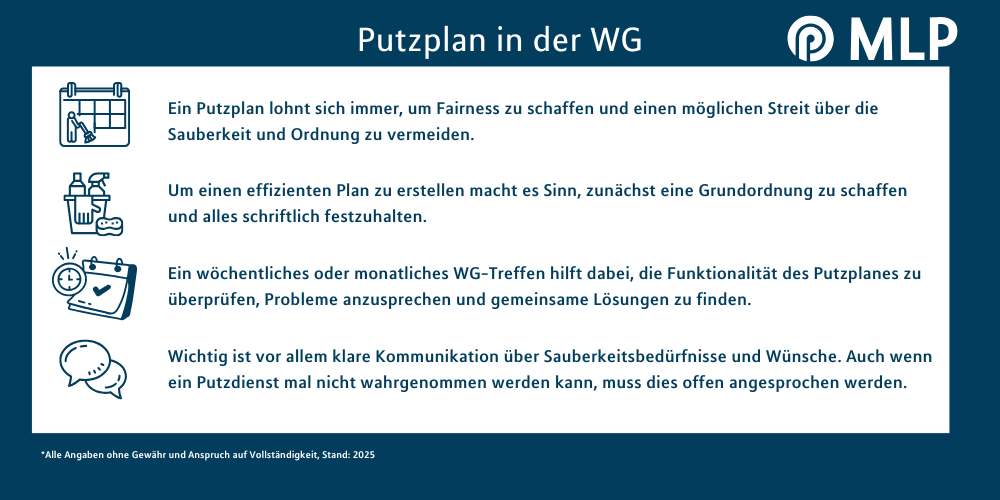 WG-Putzplan erstellen / MLP Financify / Infografik: WG-Putzplan mit Tipps für Sauberkeit und faire Aufgabenverteilung.