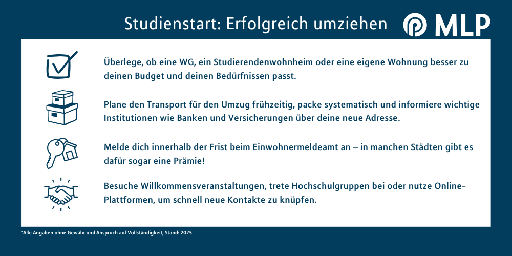 MLP Financify / Infografik Umzug in eine neue Stadt